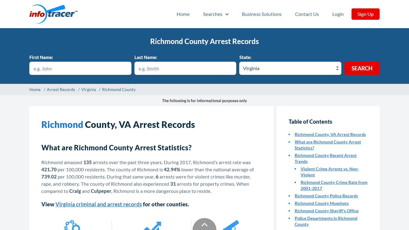 Richmond County, VA Arrests, Mugshots & Jail Records